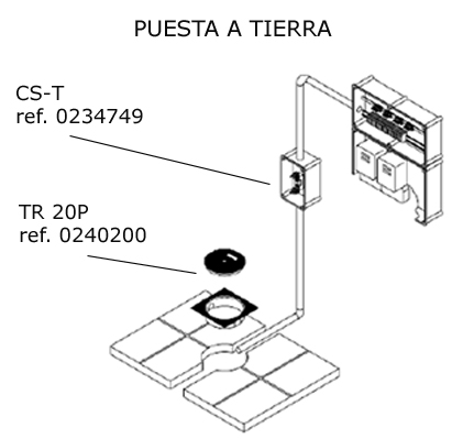 CENTRALIZACIONES DE CONTADORES IBERDROLA MONOFÁSICOS HASTA 63 A - A8 (ENVOLVENTE) 0234654-N CAHORS 2