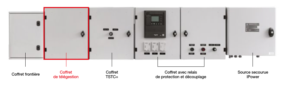 Solution de télégestion pour installations HTA décentralisées