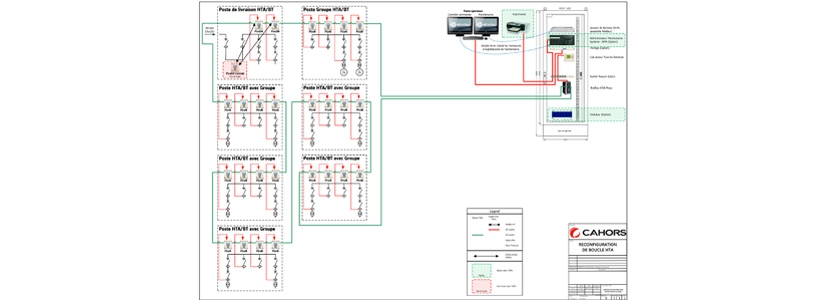 MV Loop Automation Solution - Ivision RB