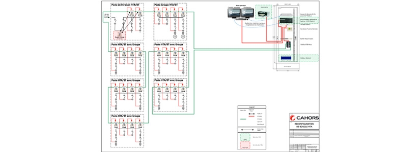 Solución de reconfiguración automática de bucle HTA - Ivision RB